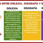 Dislexia, disgrafía y discalculia