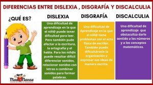 Dislexia, disgrafía y discalculia