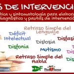 kits de Intervención