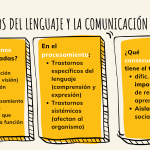 clasificacion trastornos lenguaje